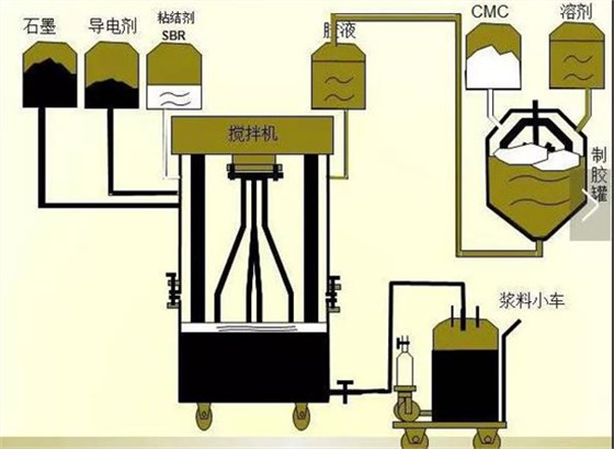 鋰電池生產1