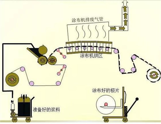 鋰電池生產3