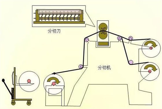 鋰電池生產5