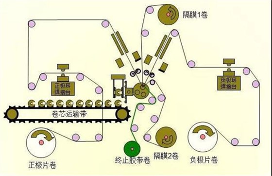 鋰電池生產7