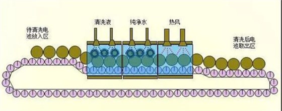 鋰電池生產13